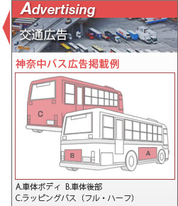 交通広告　神奈中バス広告掲載例